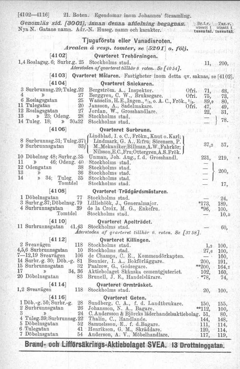 [4102-4116J 21. Roten. Egendomar inom Johannes' församling. Genomläs sid. [8001J, innan denna afdelning begagnas. Nya N. Gatans namn. Adr.-N. Huseg. namn och karakter. Tjuguförsta eller Vanadisroten.