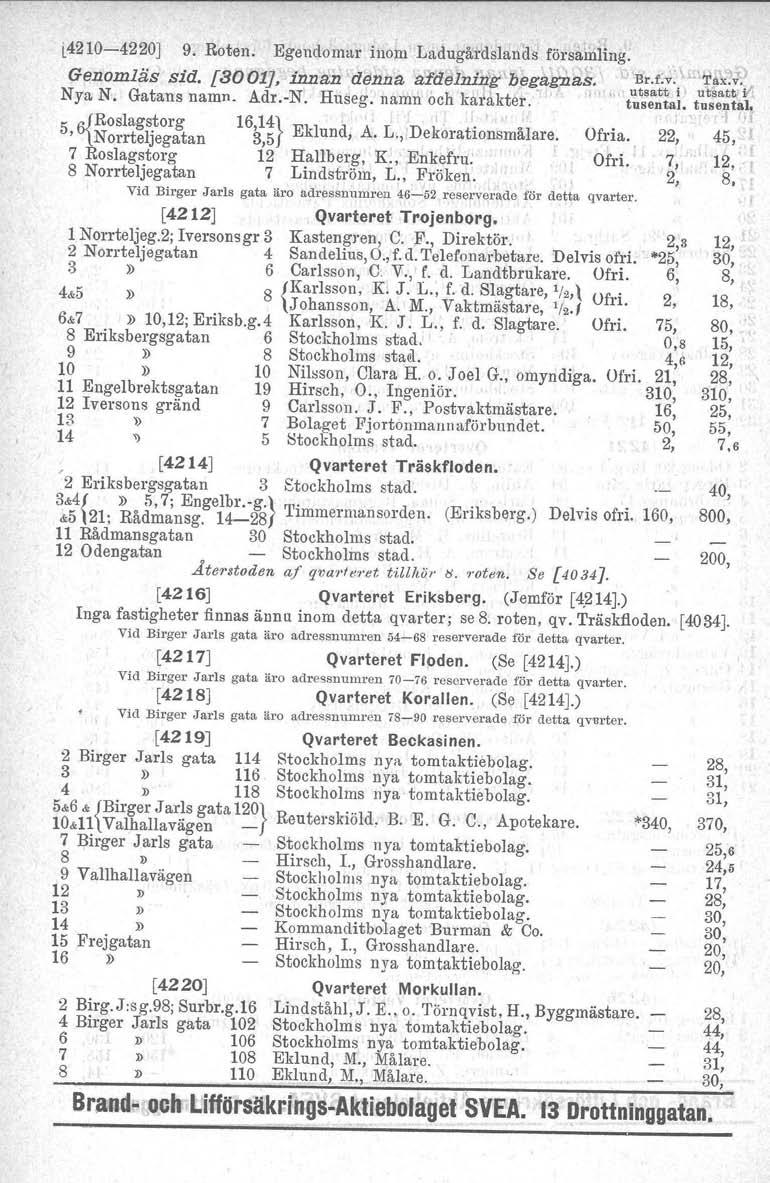 [4210-4220] 9. Roten. Egendomar inom Ladugårdslands församling. Genomläs sid. [ao 01'], inn an denna afdelni1i., g begagnas,' Br.f. v. Tax~v? utsatt i utsast, Nya N. Gatans namn. Adr.-N. Huseg.