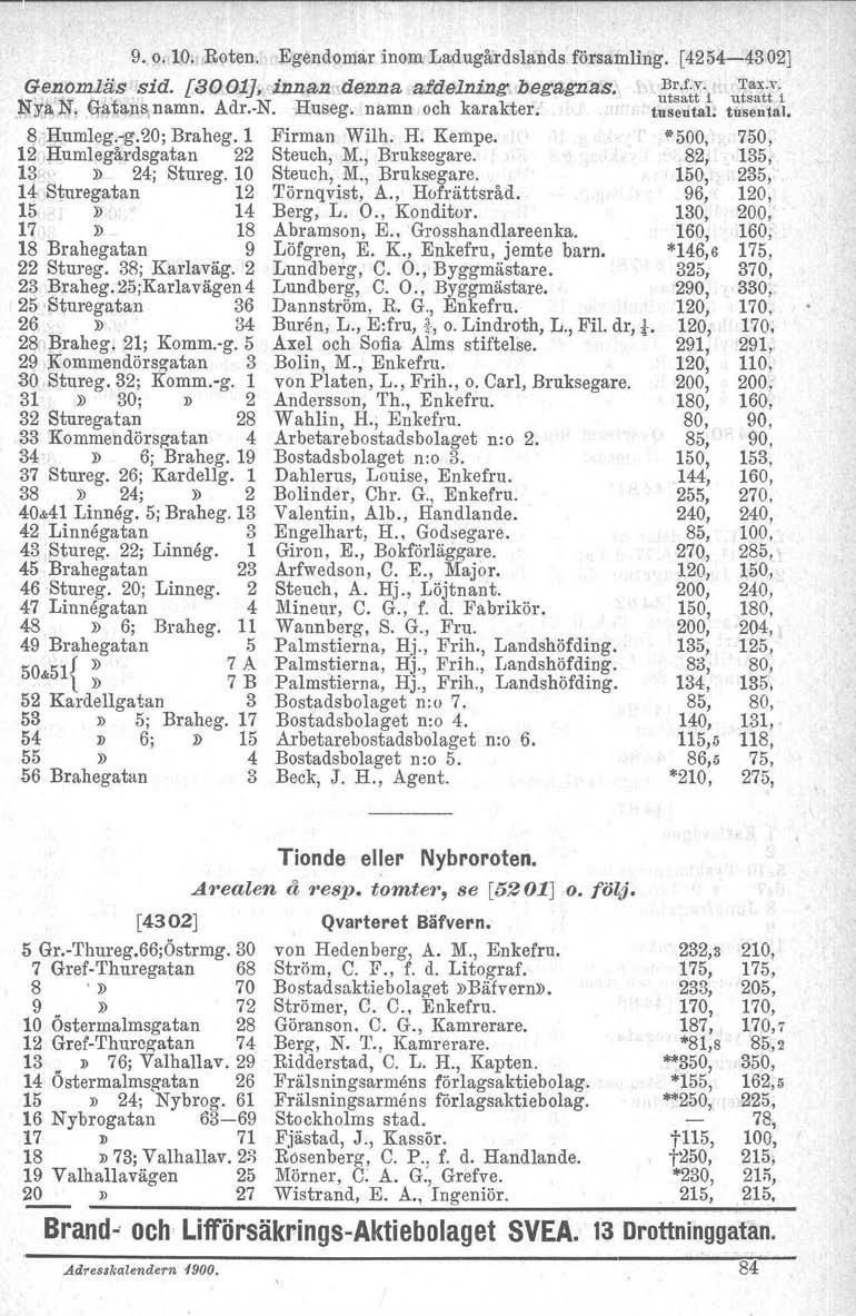 9. o. 10. Roten. Egendomar inom Ladugårdslands församling. [4254-4302] ~~firl u1::i:i Genomläs sid. [3001J, innan denna afdelning begagnas. N}'/lo"N. Gatans, namn. Adr. N. Huseg. namn och karakter.