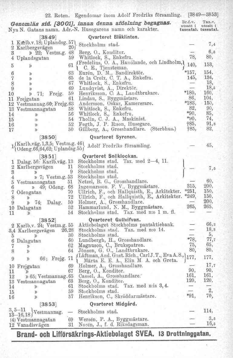 22. Roten. Egendomar inom Adolf Fredriks församling. [3849-3853J GeZlomläs sid. [8001J, iiuuin äeaus:afde1j:jhlgbegagilss. Nya N. Gatans namn. Adr.-N. Husegarens namn och karakter.