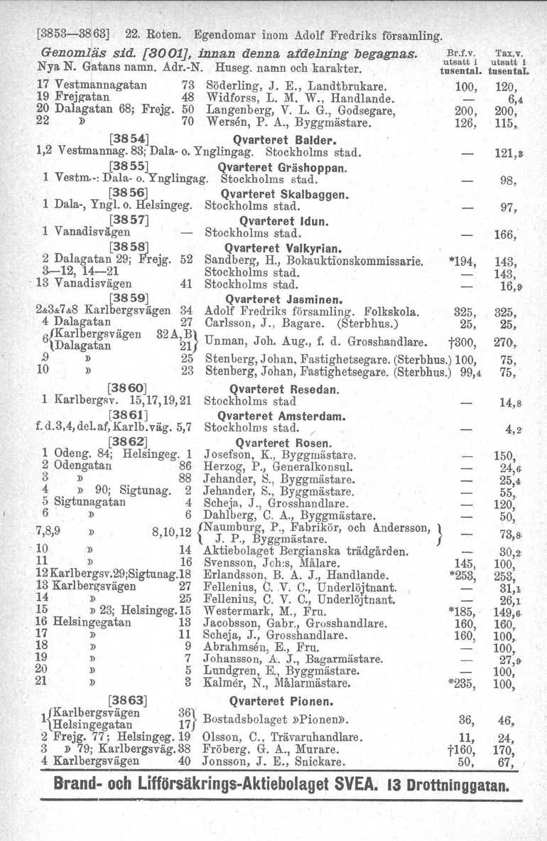 [3853-3863] 22. Roten. Egendomar inom Adolf Fredriks församling. Genomläs sid. [8001J, innan denna afdelning begagnas. J~~~:i ul::ii"i Nya N. Gatans namn. Adr.-N. Huseg. namn och karakter. tusental.