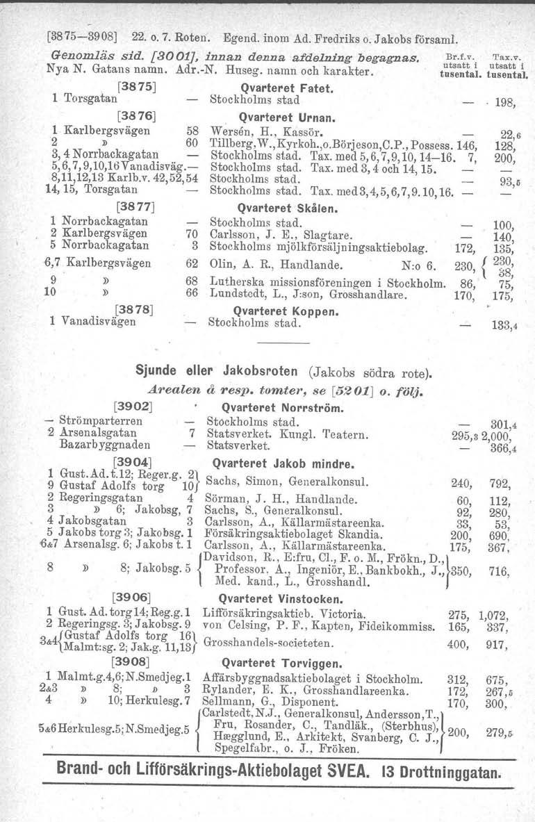 [3875-3908] 22. 0.7. Roten. Egend. inom Ad. Fredriks o. Jakobs försarnl. Genomläs sid. [3001J, innan denna afdelning begagnas. ~~;t:'i Nya N. Gatans namn. Adr.-N. Huseg. namn och karakter. tusental.