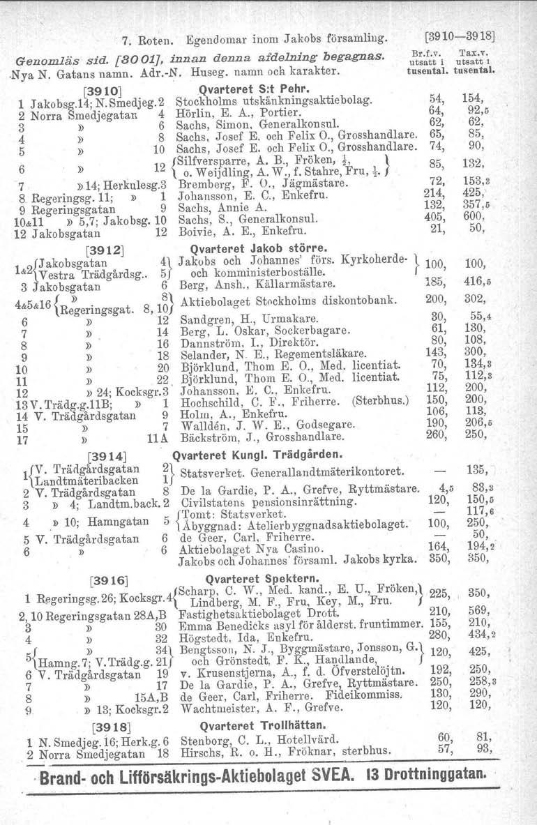 7; Roten. Egendomar inom Jakobs församling. Genomläs sid. [8001J, innan denna afdelning begagnas..nya N. Gatans namn. Adr.-N. Huseg. namn och karakter. [3910] Qvarteret S:t Pehr. 1 J akobsg.h: N.