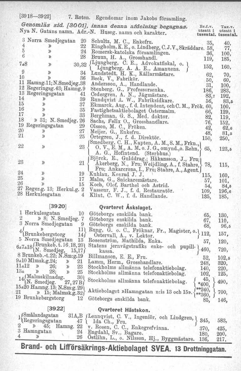 [3918-3922J 7. Roten. Egendomar inom Jakobs församling. Genomläs sid. [3001J, innan denna af delning begagna.s. u~~~ft:'l Nya N. Gatans namn. Adr.-N. Huseg. namn och karakter. tusental.