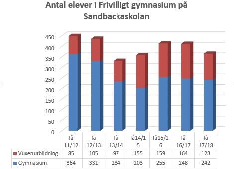 Arvidsjaurs Kommun Dersrapport 2018 Budgetåret 2018 Barn- och utbildningsnämnden Framtiden Ett fortsatt nära samarbete med förskolans personal, lärarna på grundskolan och specialpedagogerna är av
