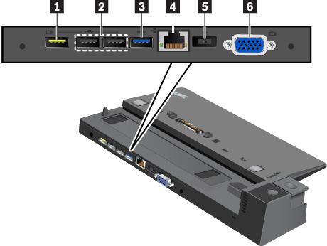 1 Always On USB 2.0-port: Anslut USB-kompatibla enheter eller ladda vissa mobila digitala enheter och smartphones. 2 USB 2.0-portar 3 USB 3.