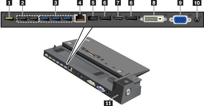1 Always On USB 2.0-port: Anslut USB-kompatibla enheter eller ladda vissa mobila digitala enheter och smartphones. 2 USB 2.0-portar 3 USB 3.