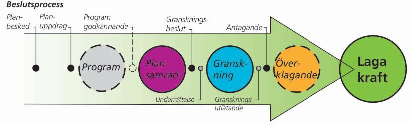 4(10) 1. Inledning 1.