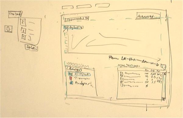 Use, for instance, prototypes (sketches and mock-ups) and simulations.