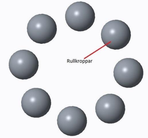 2.6.2 Rullkroppar Rullkroppar är de komponenterna som möjliggör relativrörelsen i ett kullager genom att ha så lite friktion så möjligt.