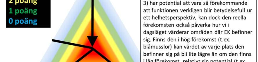 Bedömt för havsområdet Egentliga Östersjön. Om bedömningen görs att Lekområden för torsk är relativt nära knutet till mängden adult torsk kan torskens ekologiska funktion vara det som primärt bedöms.