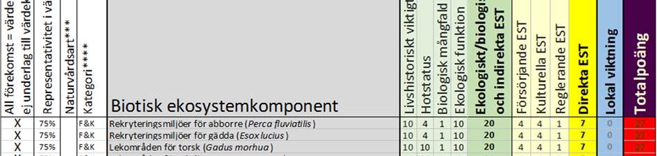 den är närvarande. Del 1 (a+b) bedöms per havsområde.
