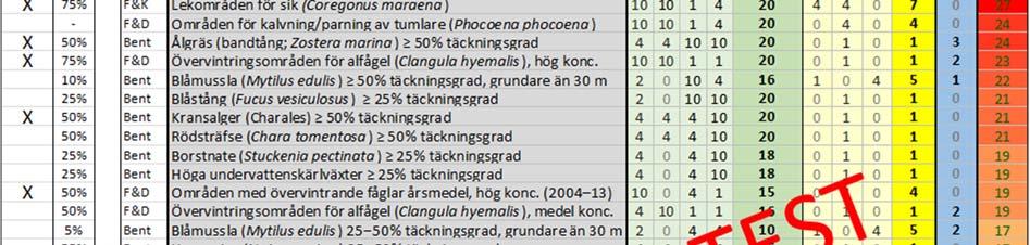 Poängsystemet är uppbyggt så att om så önskas ska det vara lätt att endast titta på ekologiska/biologiska värden (och indirekta ekosystemtjänster) (i grönt)