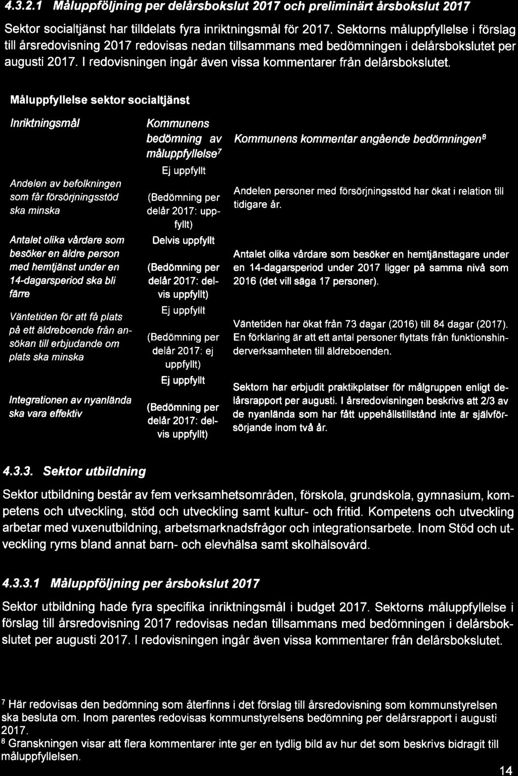 HY!:i!,il d ;r!i:?,,i ::i tri rr-rl i' i:t i; :tr1; lri 4.3.2.1 Måluppföljning per delårsbokslut 2017 och preliminärt årsbokslut 2017 Sektor socialtjänst har tilldelats fyra inriktningsmål för 2017.