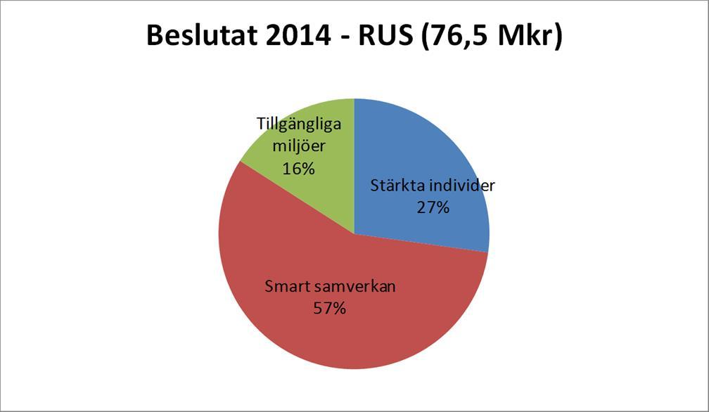 3. Granskningsresultat 3.1.