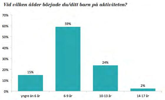 Nacka kommun / 2017-02-07 / KUN 132 xx med god representativitet gällande ålder, kön och geografisk spridning i kommunen. 5.1.1 Efterfrågan och hinder De flesta (62 procent) av de svarande uppgav att de inte deltar i någon kulturaktivitet i Nacka.