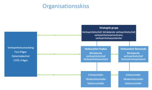 MEDARBETARE Totalt: 351 (nettoårsarbetare dec 2018) ARBETSTERAPEUT 18 Vad är en psykos?