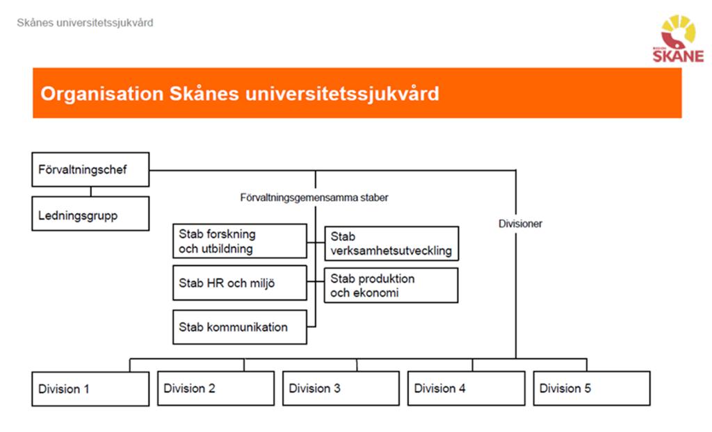 Skånes universitetssjukvård ekonomiska förvaltningsgemensamma staber 2016 Bakgrund Delar av SUS administrativa arbete organiseras huvudsakligen under fem förvaltningsgemensamma staber nämligen stab