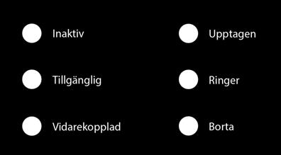 Chat/SMS (Chatrutan), Telefonbok (Mappen) och