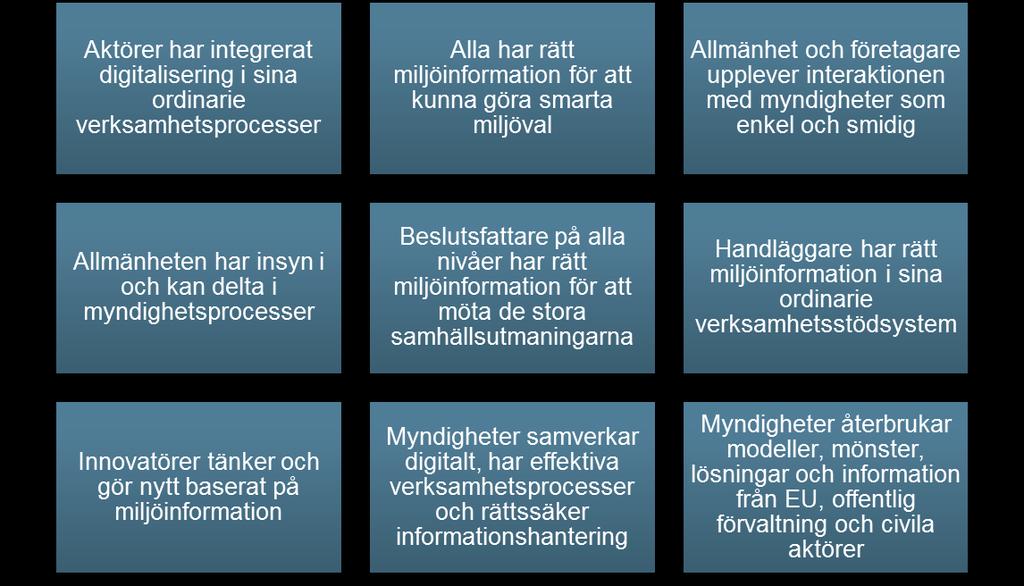 Ett Miljöinformationsråd konstituerades den 27 oktober 2017 Naturvårdsverket (ordförande)