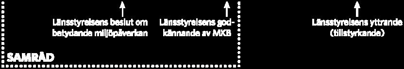 I planläggningsprocessen utreds var och hur vägen eller järnvägen ska byggas.