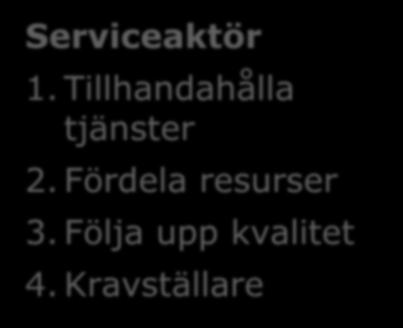 Transparens Serviceaktör 1.