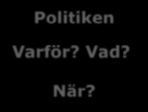 har jag som