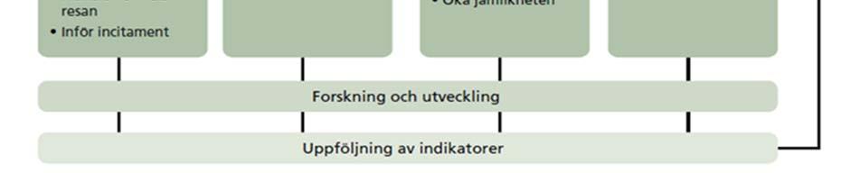 näringslivet (kopplas till Övergripande målet och delmål 1) B: Mål: Antalet nöjda resenärer ska öka i hela Västra Götaland (kopplas till Delmål 2) C: Mål: Skillnader i livsvillkor och hälsa ska