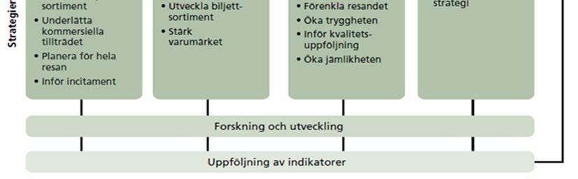 Fokusområde för 2016 om att Utöka möjligheter till studie och arbetspendling samt knyta samman landsbygd och stad.