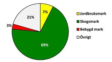 Linköpings landskap präglas av slättmiljön; i kommunen finns stora arealer jordbruksmark av hög kvalitet och värde.