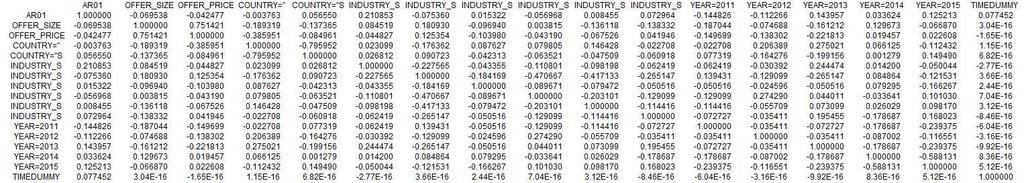 8.6 Appendix 6-Boxplot 8.