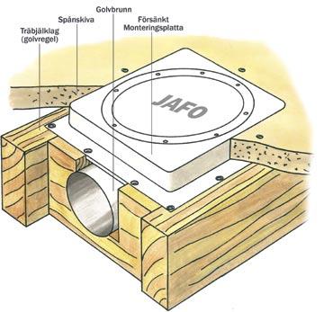 Montering av golvbrunn i träbjälklag Vid träbjälklag bärs golvet upp av träbjälkar som ska placeras med ett avstånd C/C (centrum till centrum) av cirka 300 mm vid klinkergolv och cirka 600 mm för