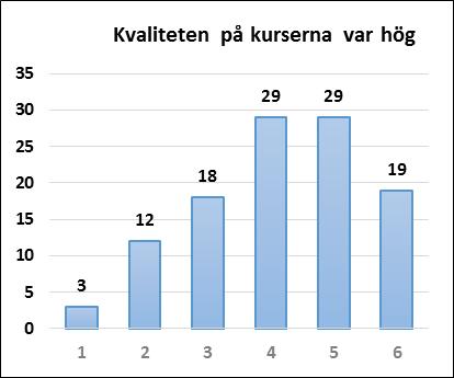 36 personer, 31 procent, 17 kvinnor och 19 män, undervisade mindre än 10 procent. 43 personer, 36 procent, 21 kvinnor och 22 män, undervisade upp till och med 20 procent.