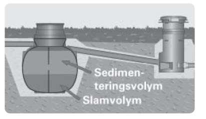 Allmänna råd Avloppsrör, slamavskiljare och fördelningsbrunn skall kring fyllas med sand eller fint grus. Packas noggrant. Lutningen skall avvägas noggrant med vattenpass.