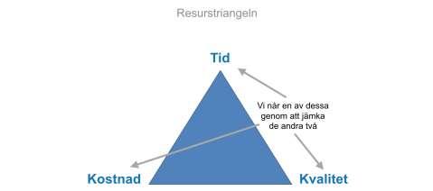 Sid 3(12) Inledning Lokalförsörjningsprocessen syftar till att på ett enkelt och tydligt sätt beskriva ansvar och process för en effektiv och långsiktig lokalförsörjning.