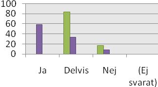 Sammanfattning av jämställdhetsenkäten 2009 Här sammanfattas resultaten från enkätundersökningen om jämställdhet som genomfördes på institutionerna för Geologi (GEO) samt Naturgeografi och