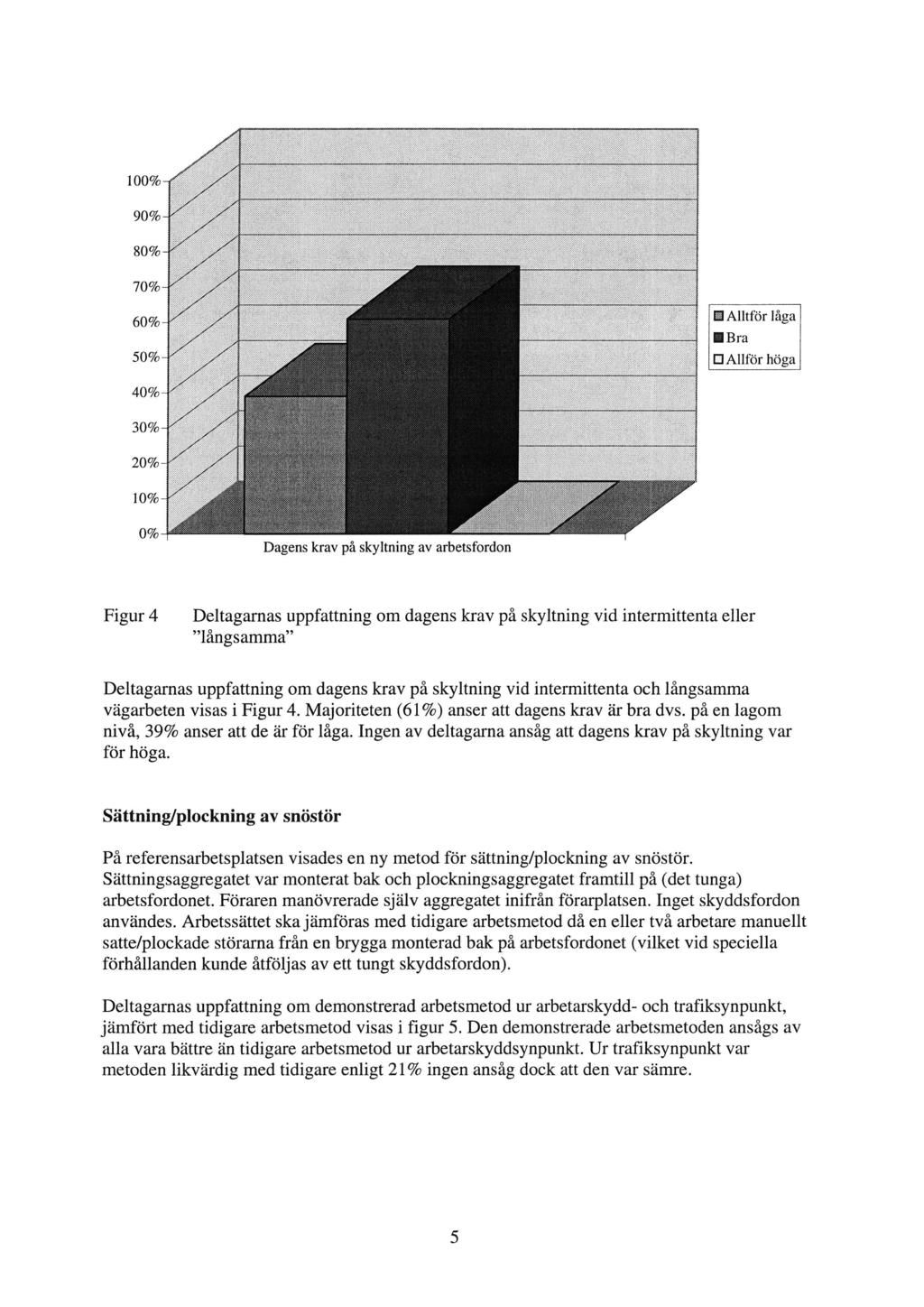 100% 60% 50% Alltför låga E Bra El Allför höga 40% 30% 0% Dagens krav på skyltning av arbetsfordon Figur 4 Deltagarnas uppfattning om dagens krav på skyltning vid intermittenta eller långsamma