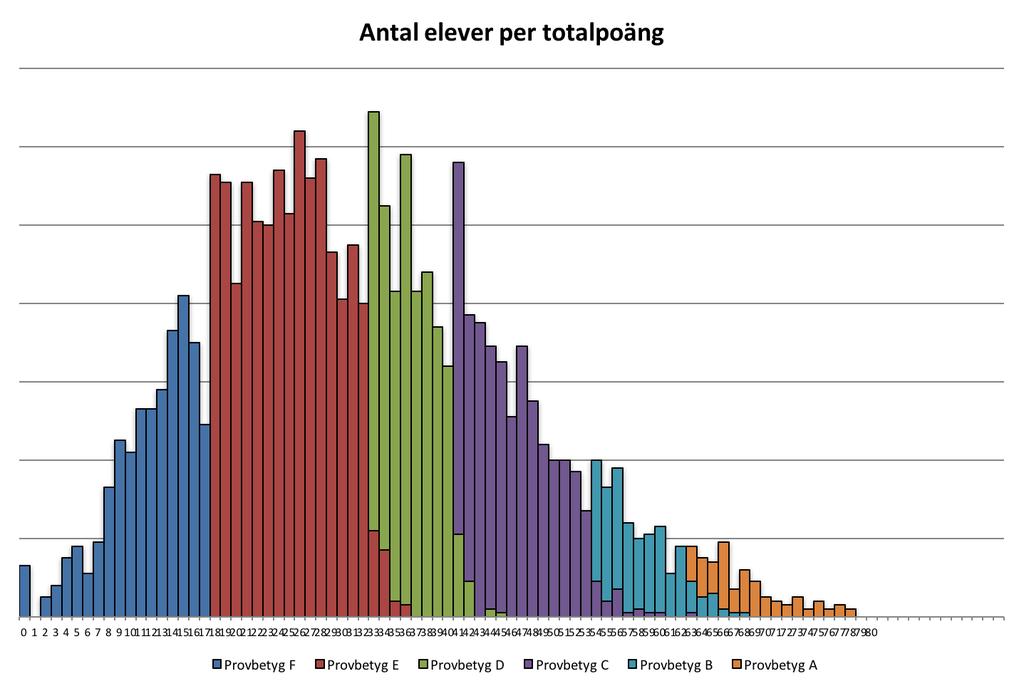 matematik 1a (n=2892) respektive 1b (n=4048), vårterminen 2016.