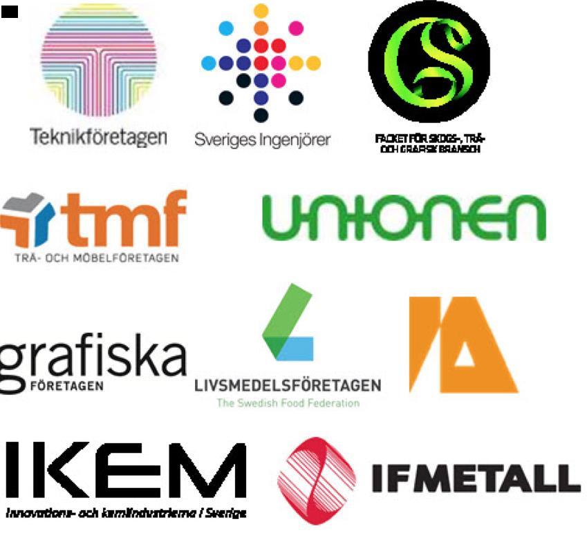 Industrirådets aktiva