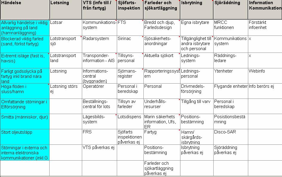 Bilaga 3 Morfologisk modell