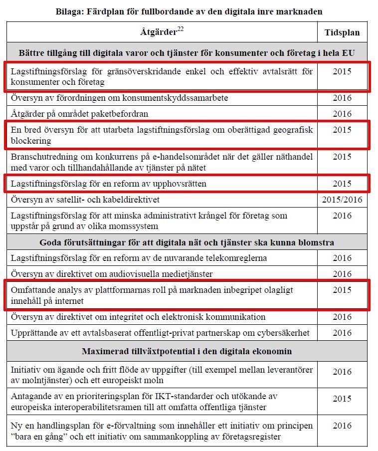 The Digital Single Market 6 maj 2015: En strategi för en inre digital marknad i Europa Kommissionen kommer före utgången av 2015 att utarbeta lagstiftningsförslag som minskar skillnaderna mellan