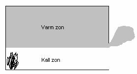 5 Beräkningshjälpmedel 5.1 ARGOS För beräkning av brandgasernas temperatur, strålning, optisk densitet och höjd från golvet användes zonmodellen ARGOS 5 4.