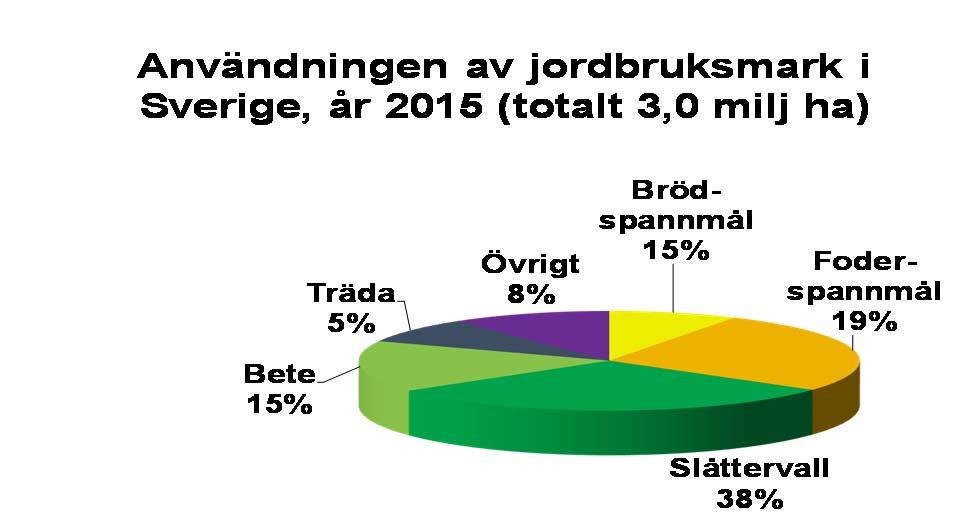 Glimtar från forskning kring ensilage och foder till kor Vreta Kluster 14 februari 2018 Förluster i ensilering Hantering av rundbalar Mögel i rundbalar Bredspridning vs strängläggning Bara vall och