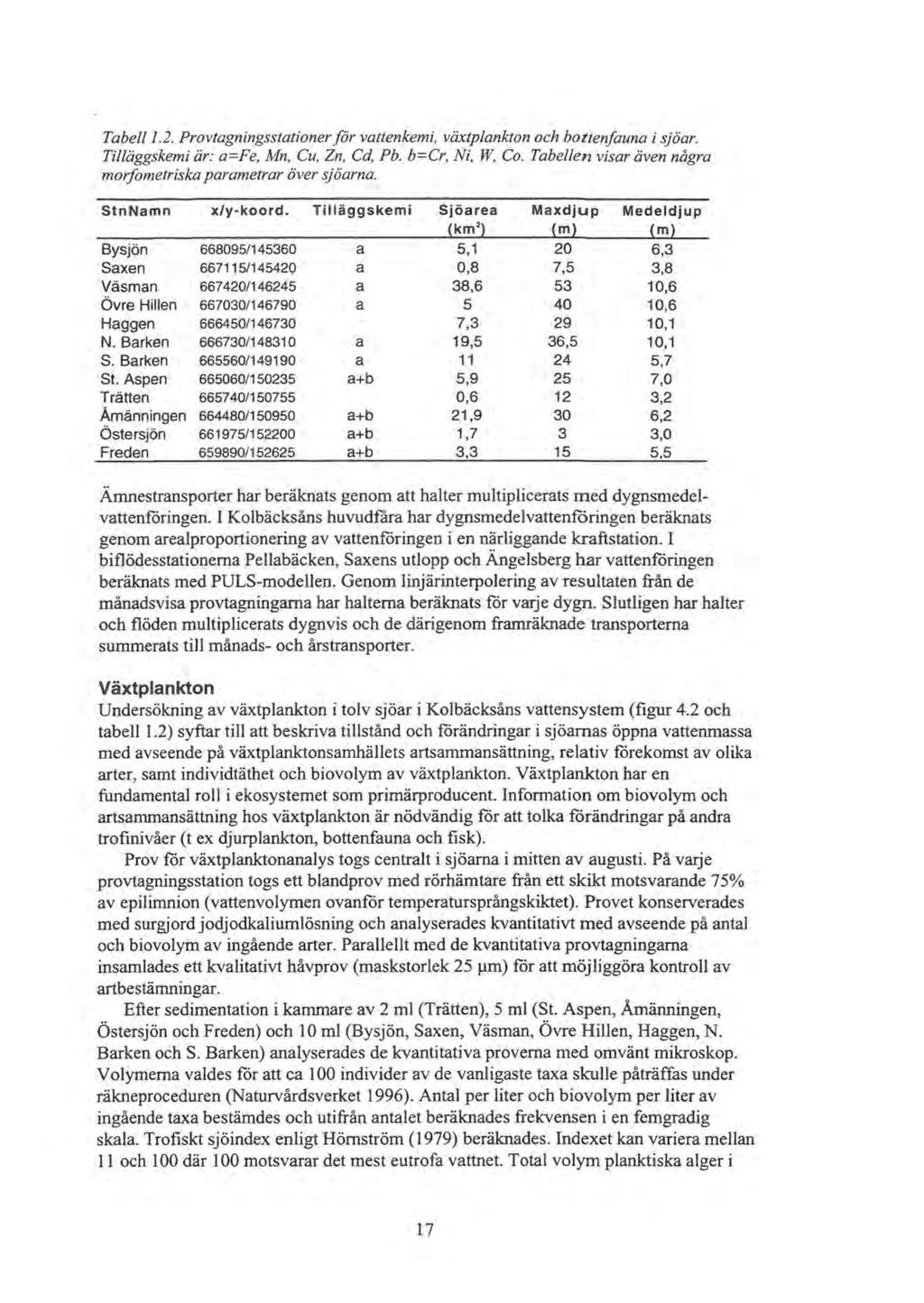 Tabell 1.2. Pro vtagn ingsstationer for vattenkemi, växtplankton och bottenfauna i sjöar. Tilläggskemi är: a=fe, Mn, Cu, Zn, Cd, Pb. b=cr, Ni, W, Co.