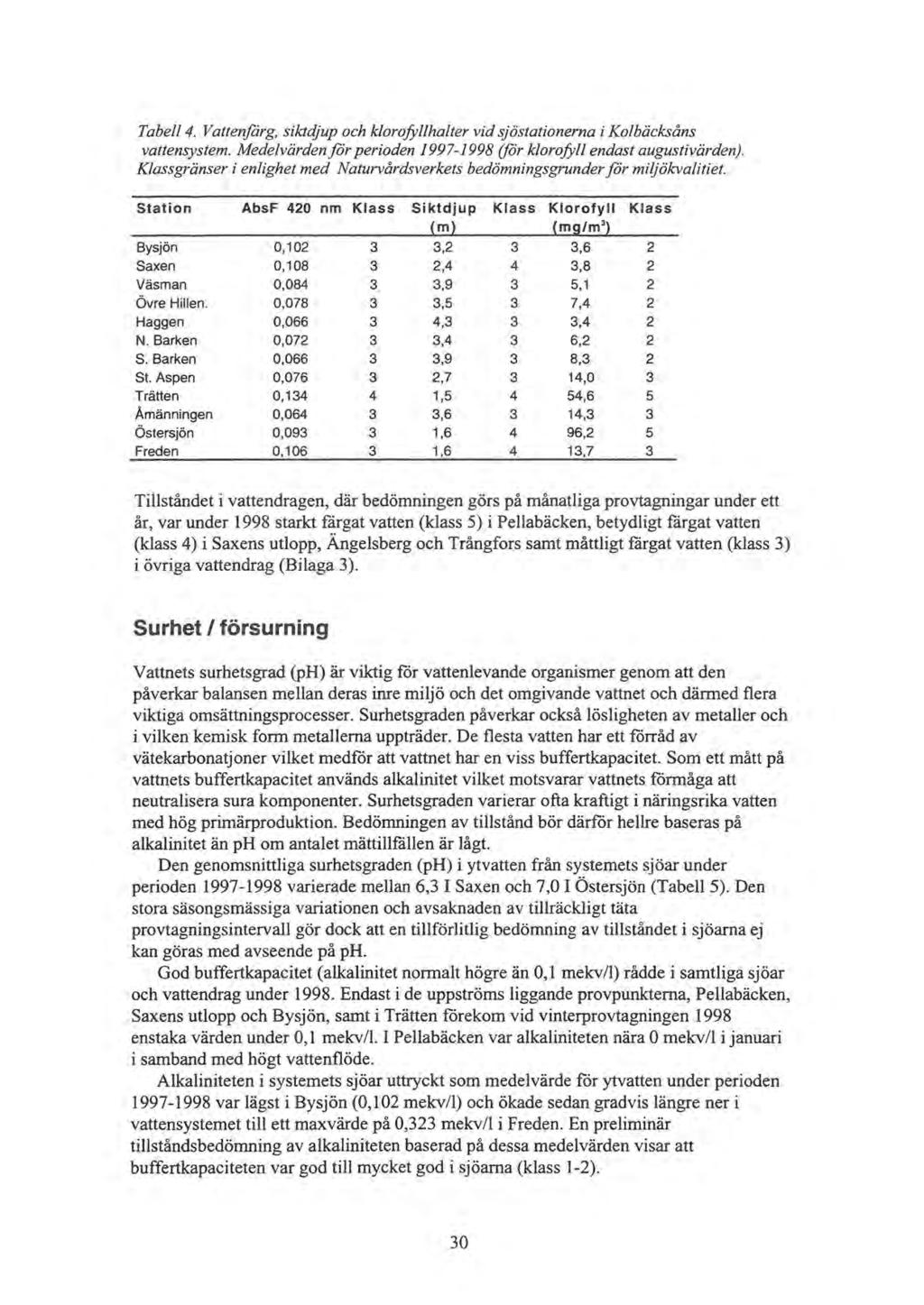 Tabell 4. Vattenfärg, siktdjup och klorofyllhalter vid sjöstationerna i Kolbäcksåns vattensystem. Medelvärden for perioden 1997-1998 (for klorofyll endast augustivärden).