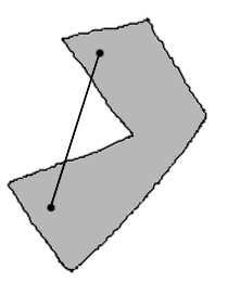En mängd X är konvex om λx + λx X för alla x X, x X, 0 λ.