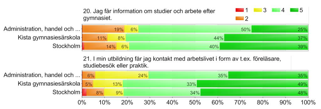 Utbildningsval -