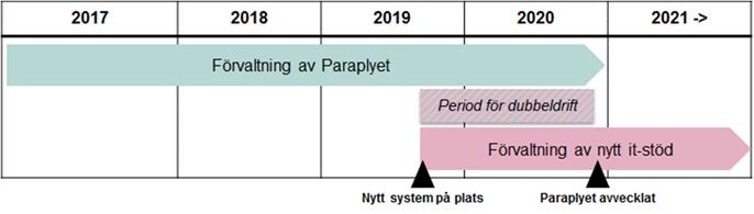 Tjänsteutlåtande Dnr 159-1912/2017 Sida 10 (11) tidpunkt (d.v.s fr.o.m 2021) komma att vara ca. 100 miljoner kronor.