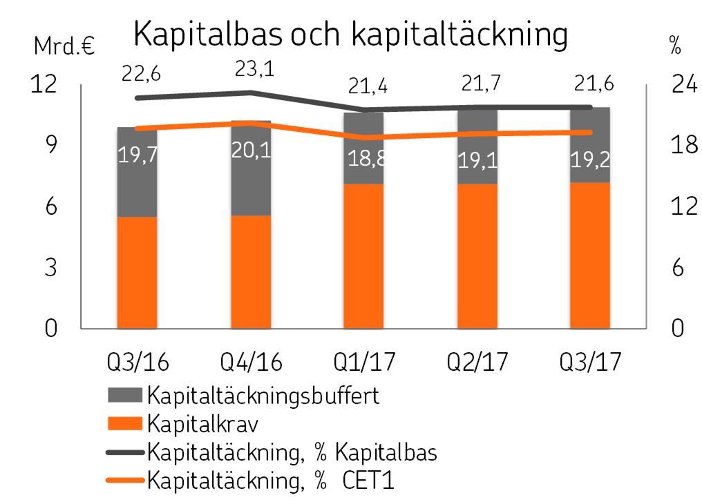 OP Gruppen Delårsrapport 1.1 30.9.2017 1.11.2017 kl. 9.00 början utvecklats tillsammans med kunderna, och respons samlas fortfarande in av kunderna för att vidareutveckla tjänsten.