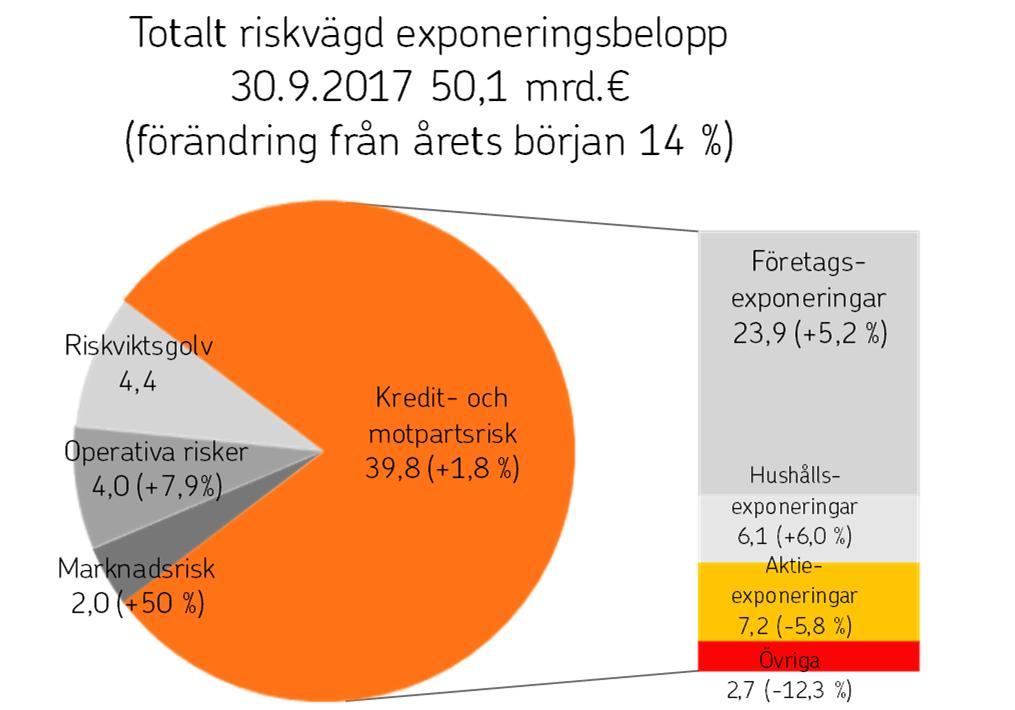 OP Gruppen Delårsrapport 1.1 30.9.2017 1.11.2017 kl. 9.